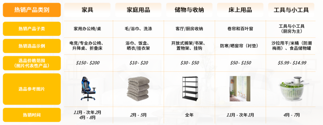 亚马逊日本站热销产品类目(亚马逊什么产品好卖)