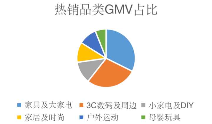 Cdiscount入驻条件及费用(附卖家登录入口)
