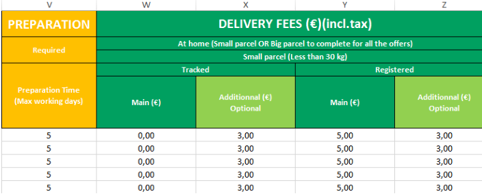 Cdiscount上传产品教程(Cdiscount产品上架步骤)