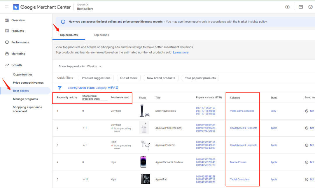 独立站选品的方法和技巧(手把手教你独立站选品)