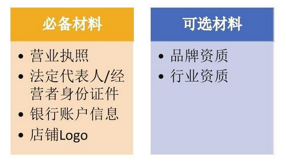 抖店怎么申请开店(开通抖音店铺流程及条件)