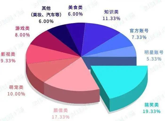 抖音人设定位的五个维度(如何做好账号定位)