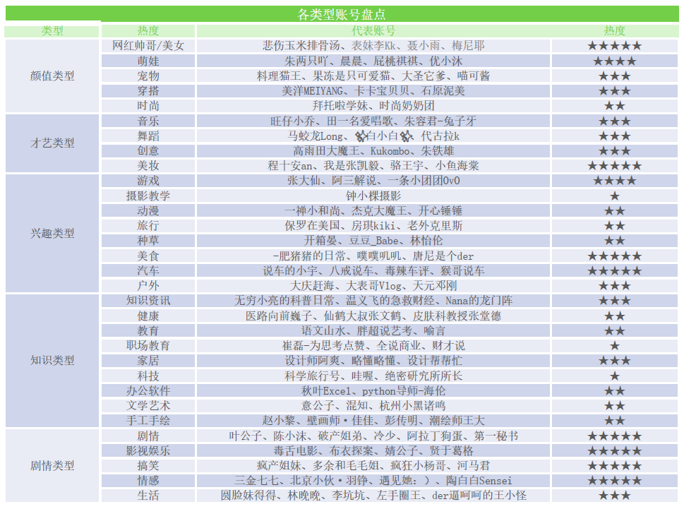 新手应该如何做抖音(账号定位可以分为哪几类)