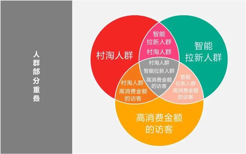 直通车怎么开效果好(直通车推广方法与技巧)