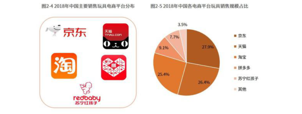 国内主流电商平台(正规电商平台排行)