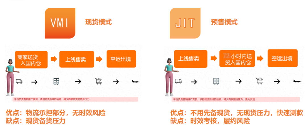 Temu全托管怎么入驻(一文读懂Temu全托管模式)