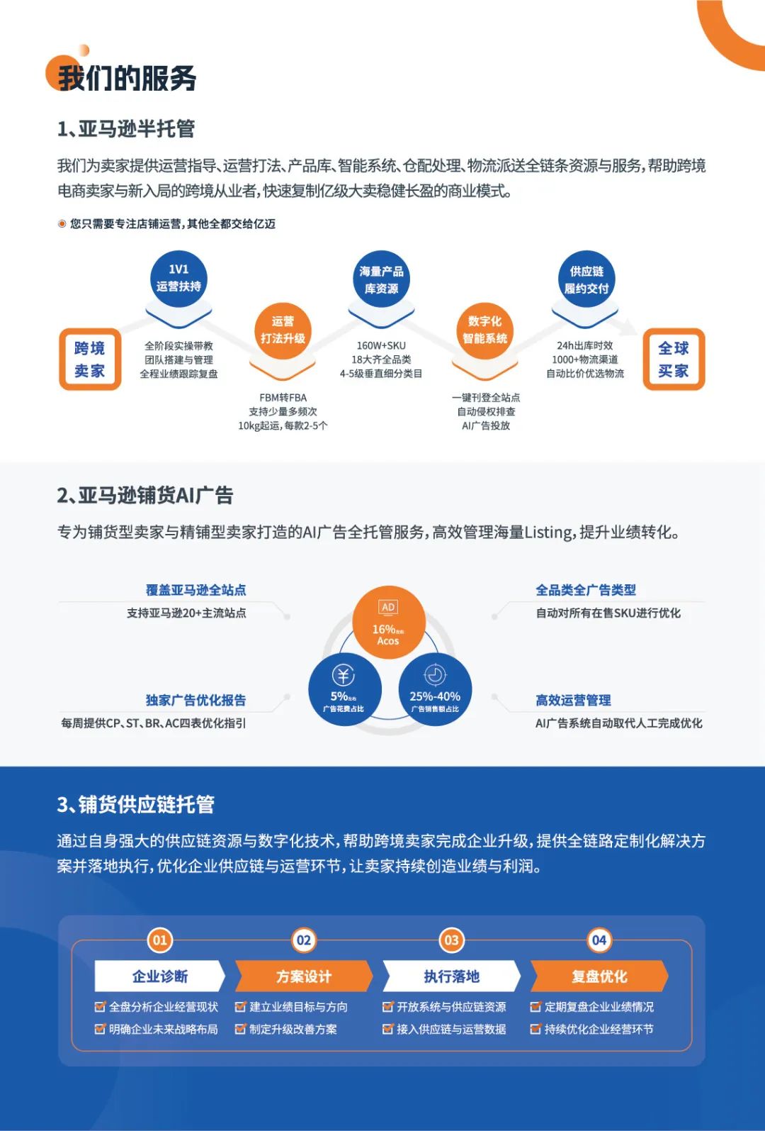 亿迈生态平台-跨境电商综合服务生态平台