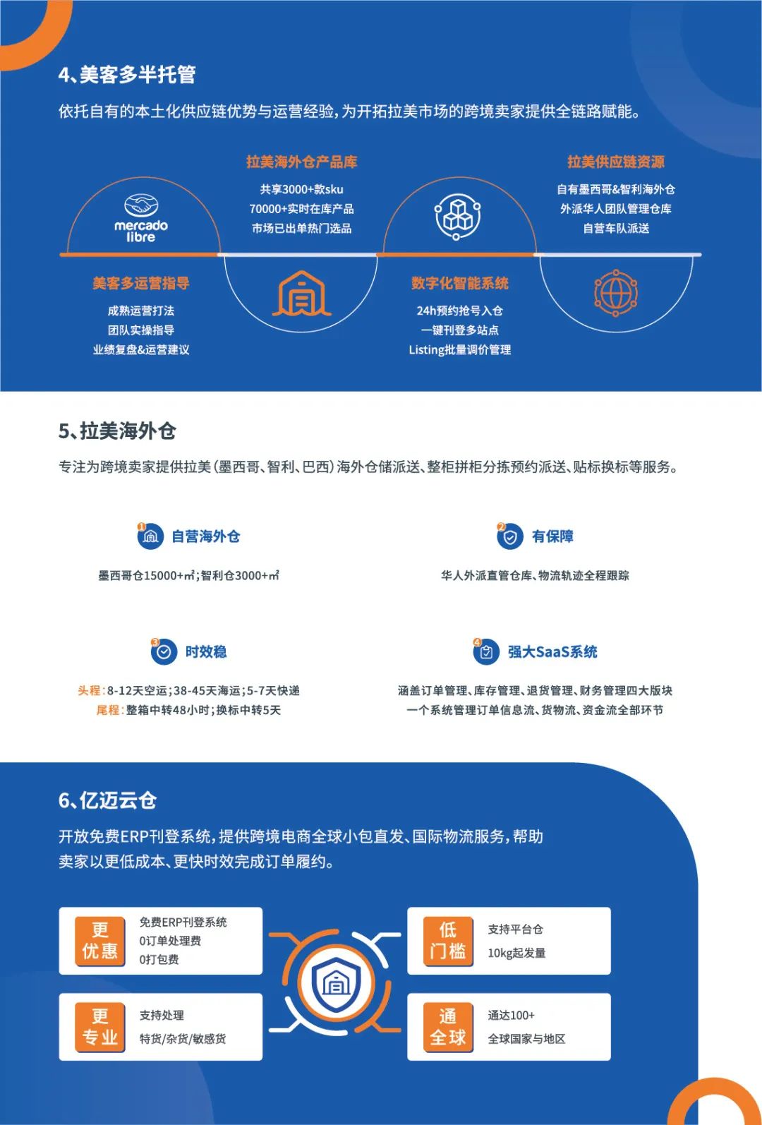 亿迈生态平台-跨境电商综合服务生态平台