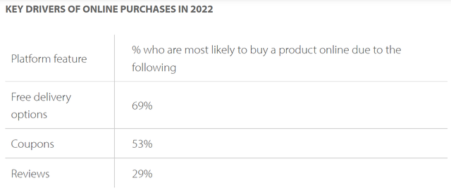 日本电商市场发展特点(日本主流电商平台)