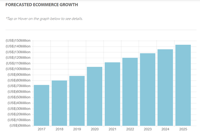 日本电商市场发展特点(日本主流电商平台)
