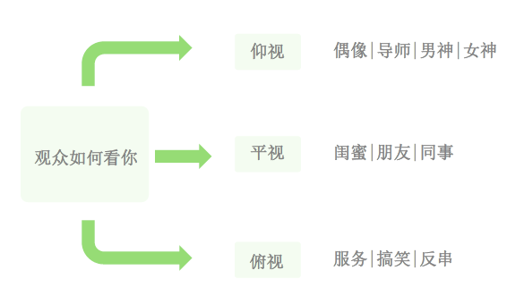 新手应该如何做抖音(账号定位可以分为哪几类)