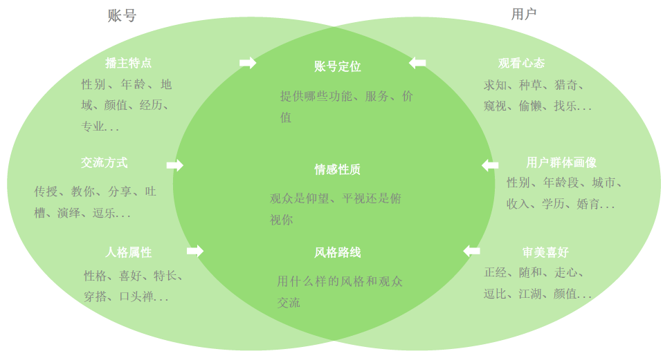 新手应该如何做抖音(账号定位可以分为哪几类)