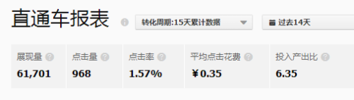 直通车怎么开效果好(直通车推广方法与技巧)