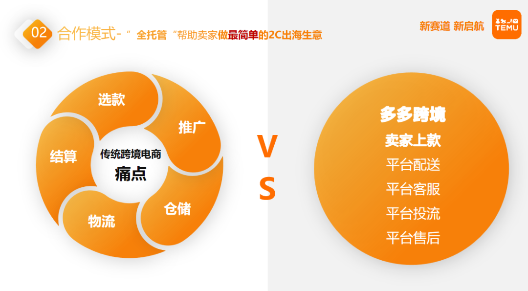 Temu全托管怎么入驻(一文读懂Temu全托管模式)