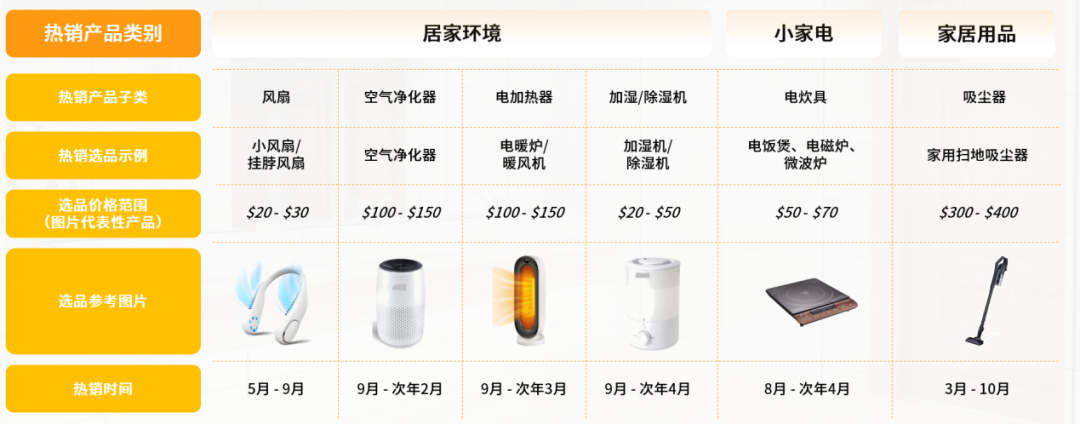 亚马逊日本站热销产品类目(亚马逊什么产品好卖)