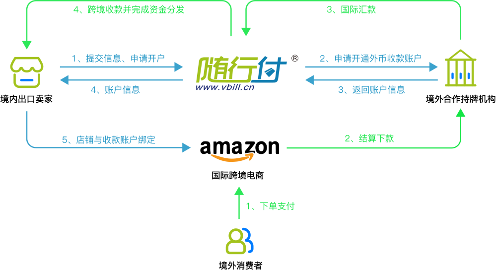 CoGoLinks(结行国际)-跨境收款平台