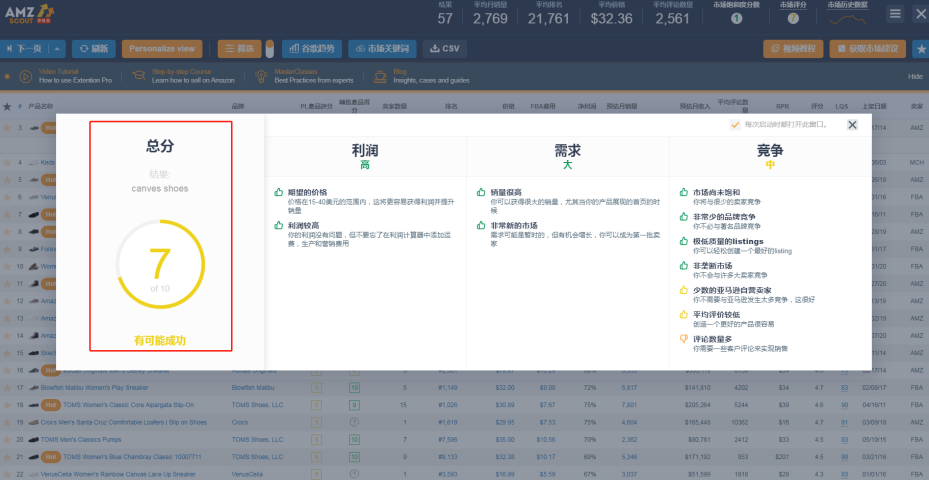 AMZScout-亚马逊选品产品调研工具