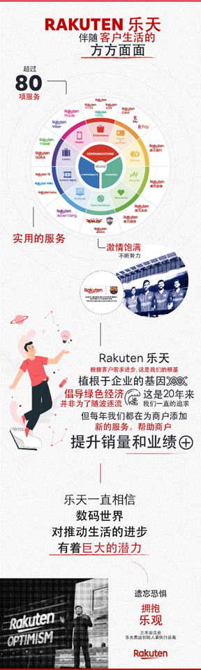 Rakuten France(法国乐天)电商平台