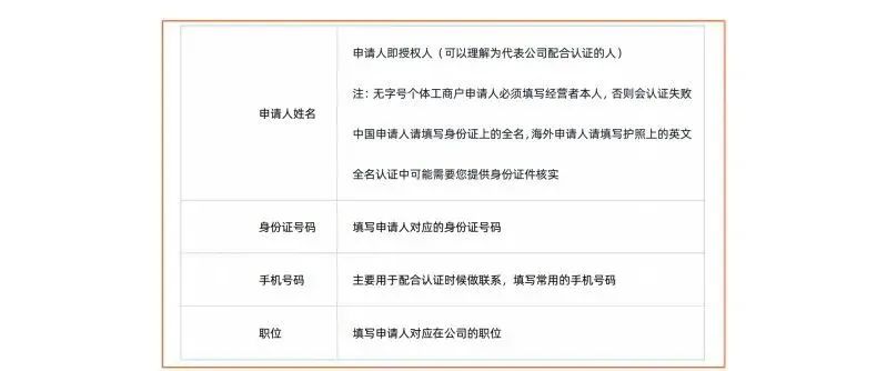 阿里巴巴怎么开店铺(1688诚信通开店流程及费用)