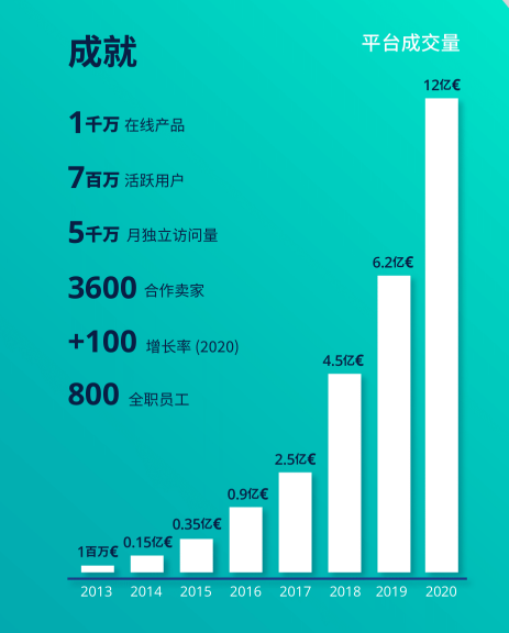ManoMano跨境电商平台(卖家入驻条件及费用)