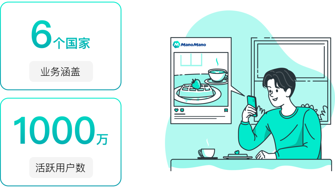 ManoMano是什么平台(ManoMano入驻条件流程)