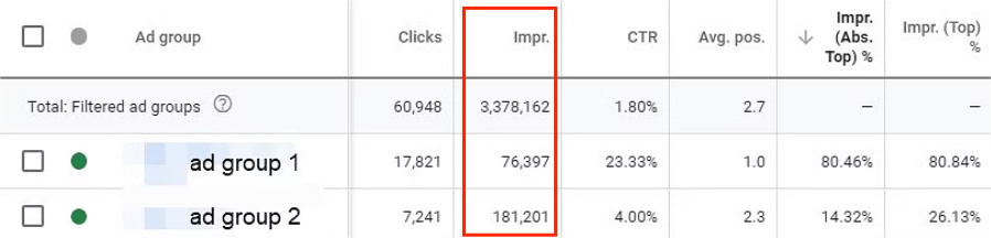 Google Ads谷歌广告没有点击原因及解决方法
