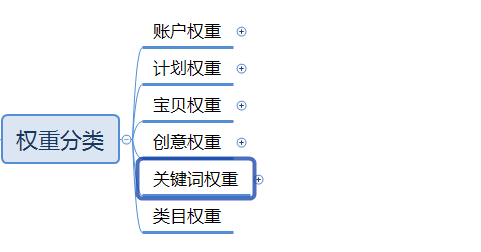 直通车怎么开效果好(直通车推广方法与技巧)
