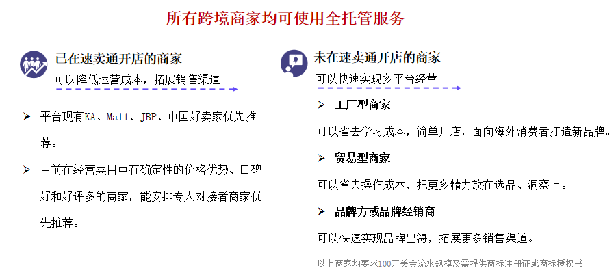 速卖通全托管入驻条件及费用(全托管优缺点分析)