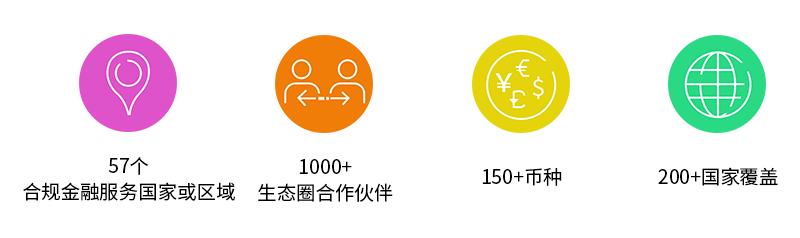 Payoneer派安盈：一站式跨境收付款