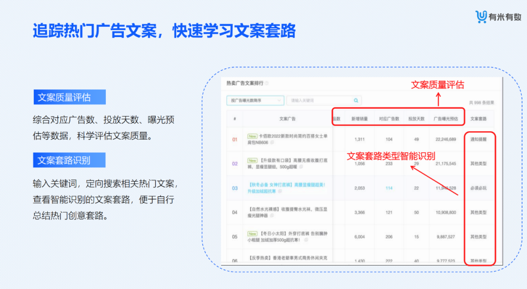 有米有数-电商大数据选品分析平台