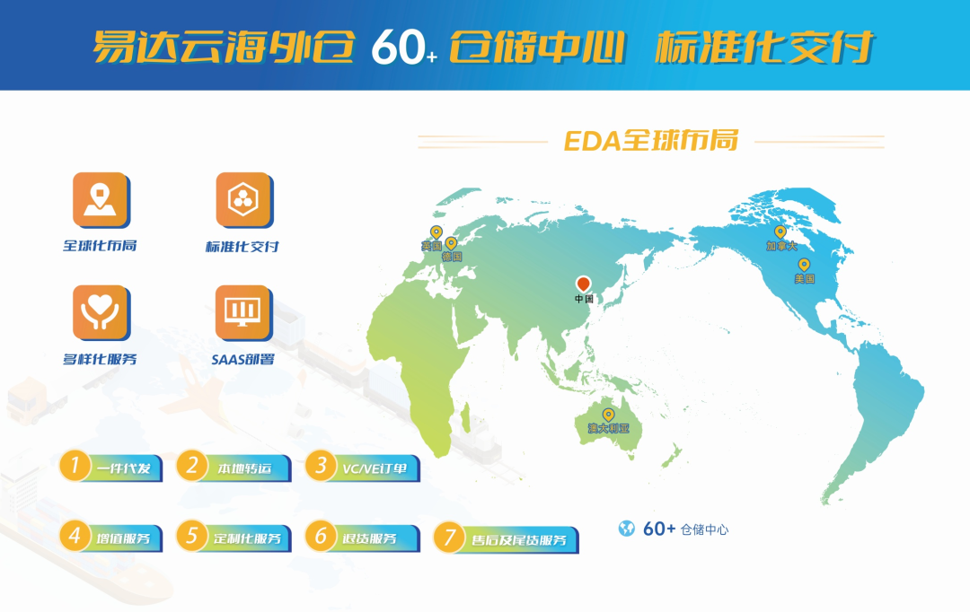 易达云-跨境电商SaaS服务平台