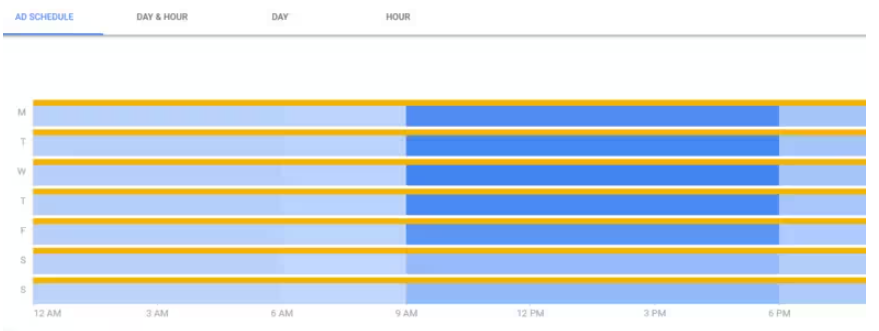 Google Ads谷歌广告没有点击原因及解决方法