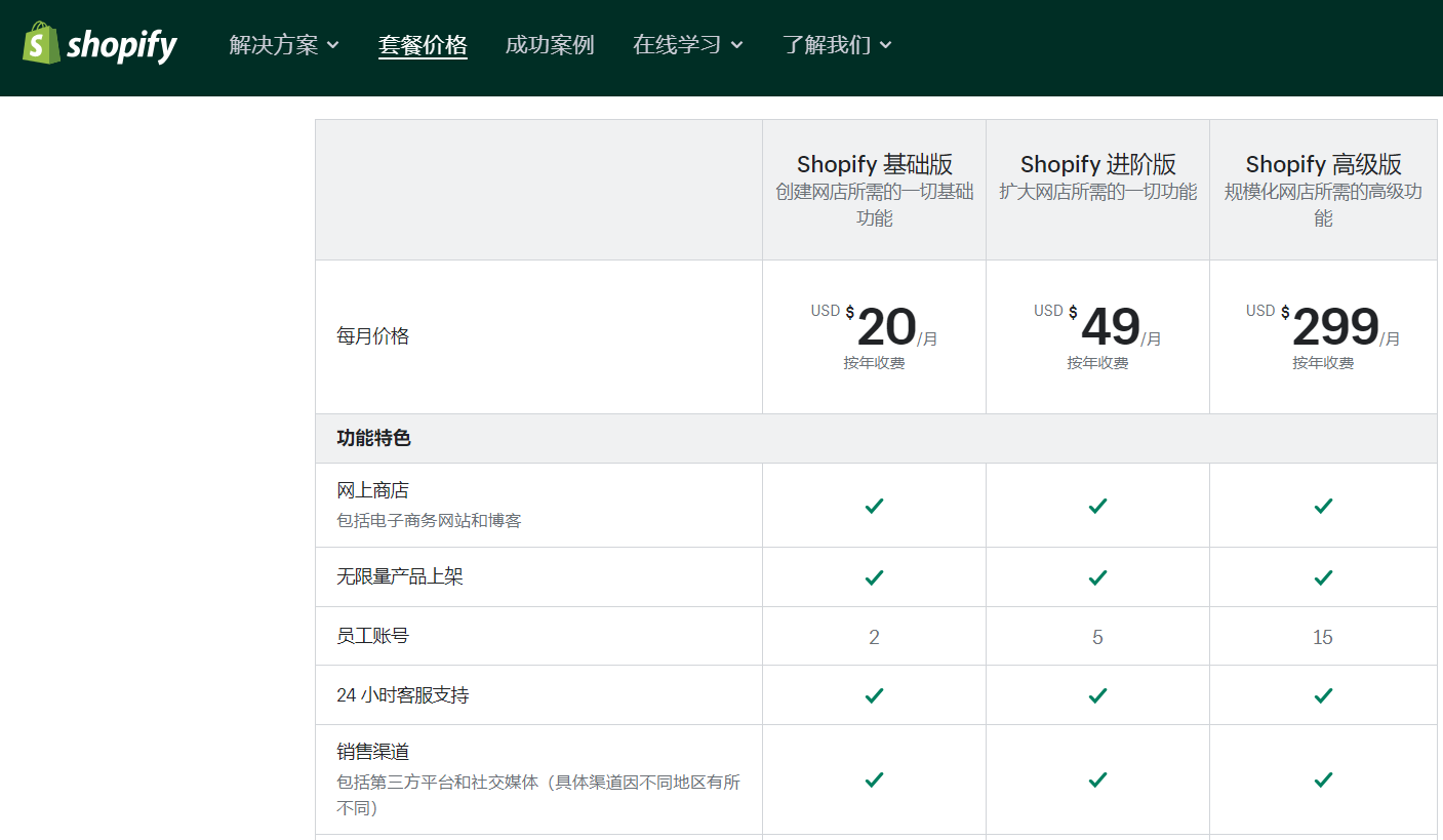Shopify是什么平台(Shopify建站优势及费用)