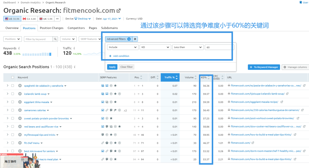 SEMrush是什么(SEMrush关键词工具使用教程)