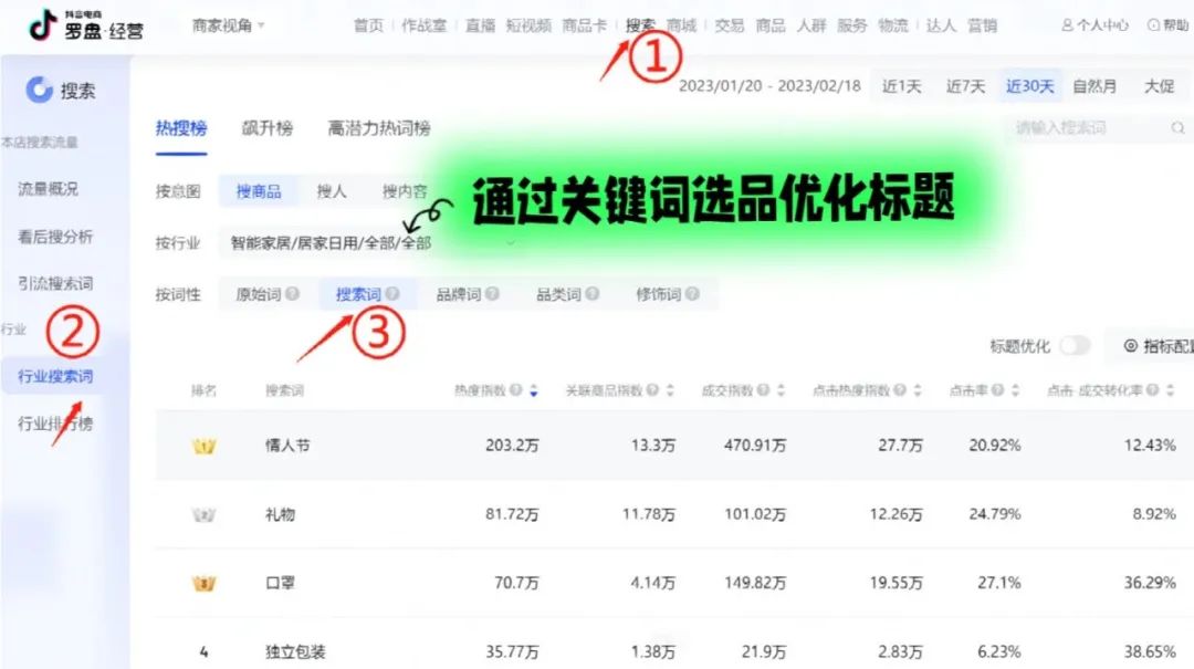 什么是抖音商品卡(抖音商品卡流量运营方法)