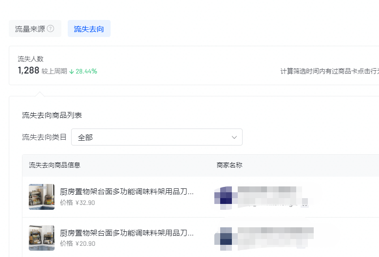 抖音小店运营工作内容(抖店运营的日常工作)