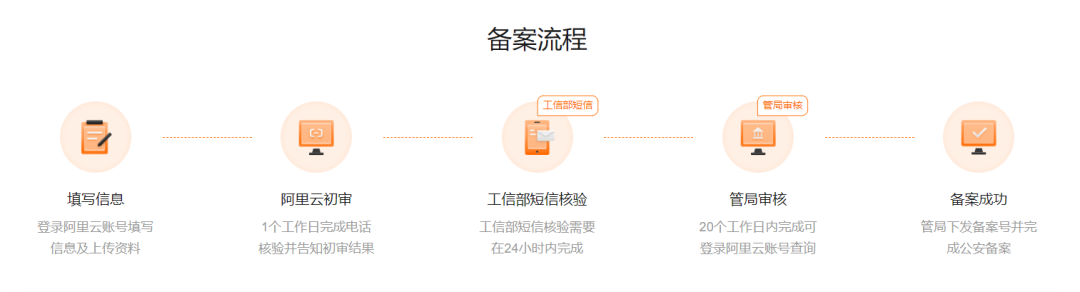 独立站域名怎么选(独立站域名解析绑定全流程)