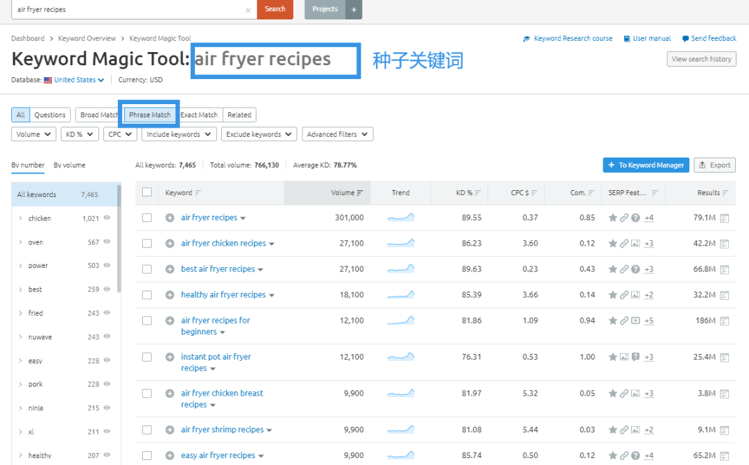 SEMrush是什么(SEMrush关键词工具使用教程)