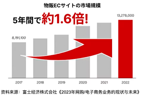 日本乐天(Rakuten)平台特点及优缺点分析