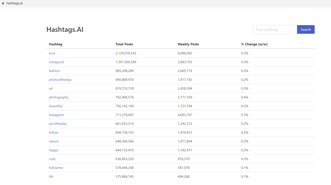 TikTok标签生成器大全(10个标签生成工具)