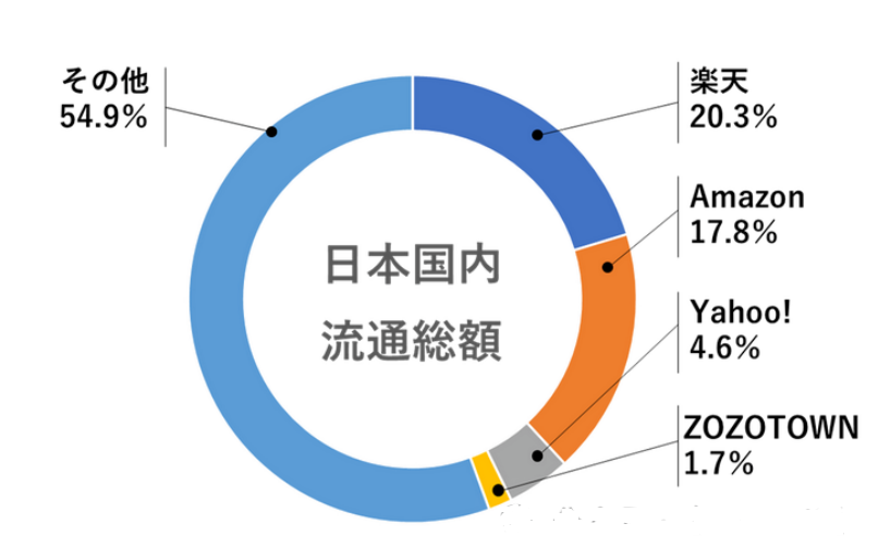 日本雅虎电商平台怎么样(Yahoo电商平台优缺点)