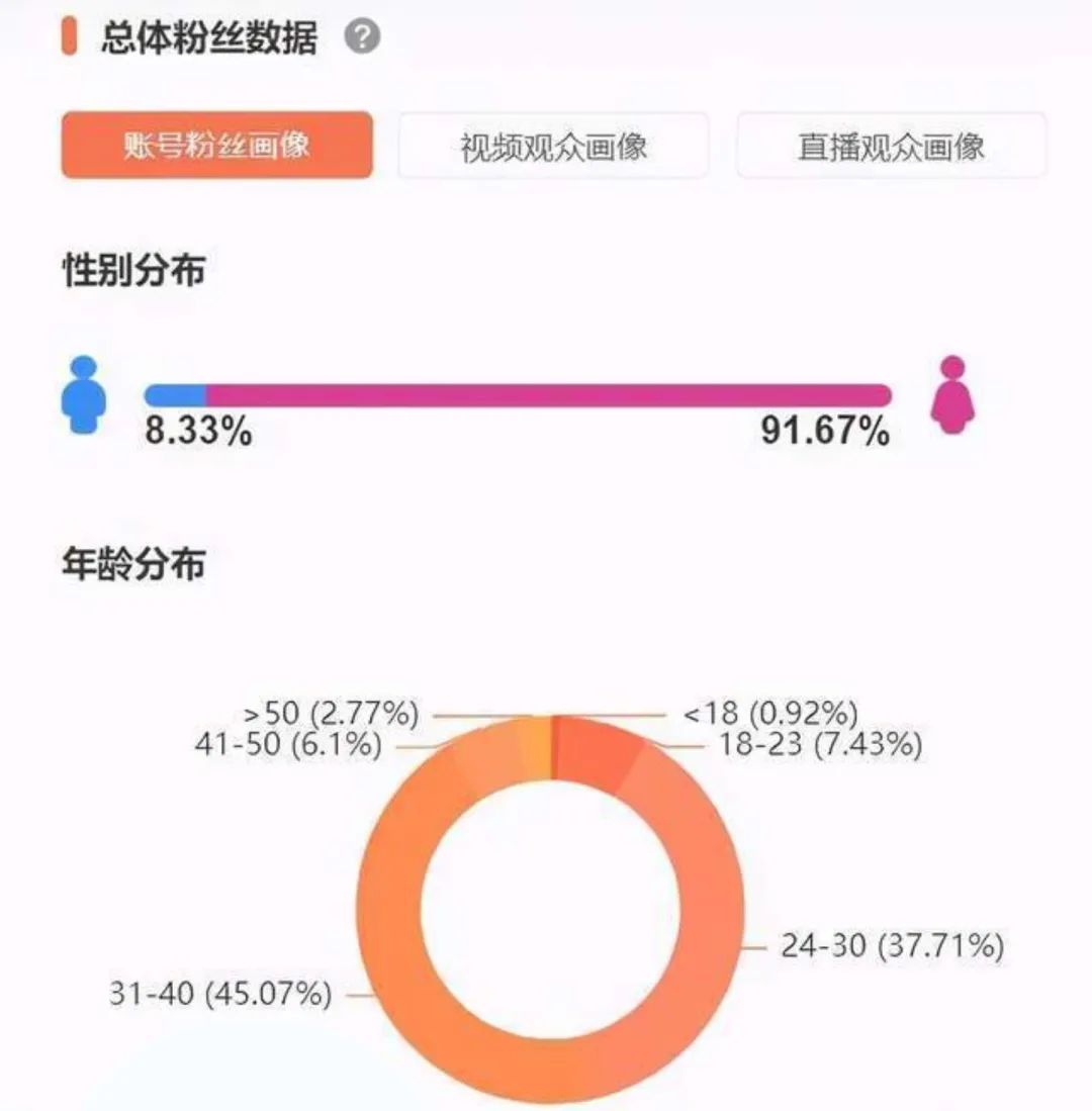 抖音老账号如何重新养号(怎么判断是否可用)