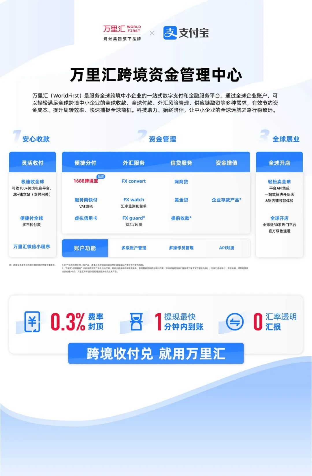万里汇(WorldFirst)-跨境电商收款付款平台