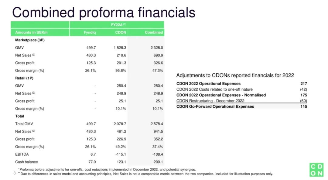 Fyndiq-瑞典电商平台