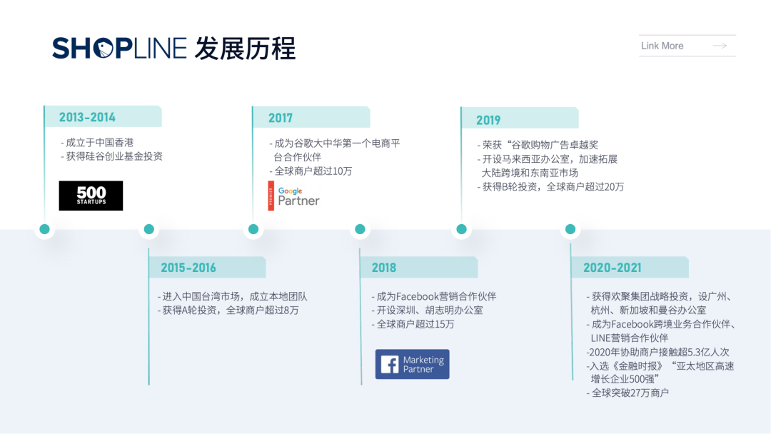 SHOPLINE物流-专业跨境电商物流