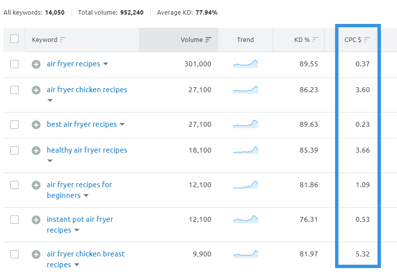 SEMrush是什么(SEMrush关键词工具使用教程)