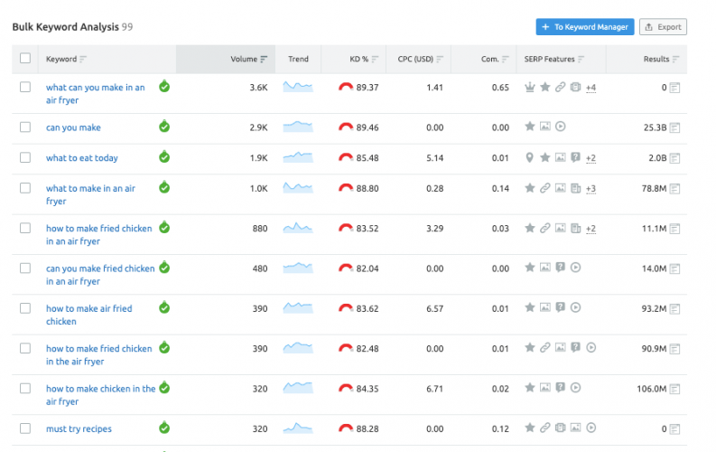 SEMrush是什么(SEMrush关键词工具使用教程)