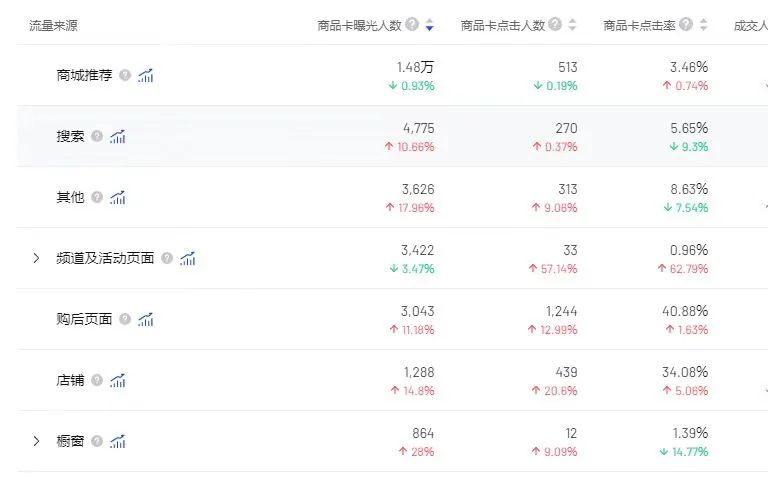 什么是抖音商品卡(抖音商品卡流量运营方法)