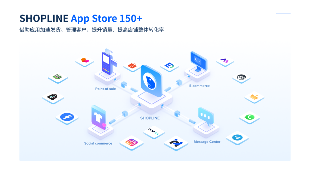 SHOPLINE-跨境电商独立站SaaS建站平台