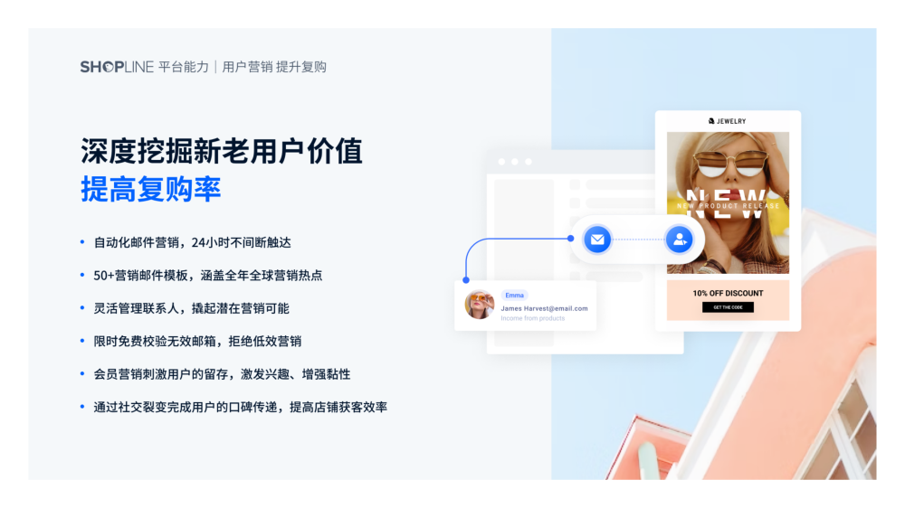 SHOPLINE-跨境电商独立站SaaS建站平台